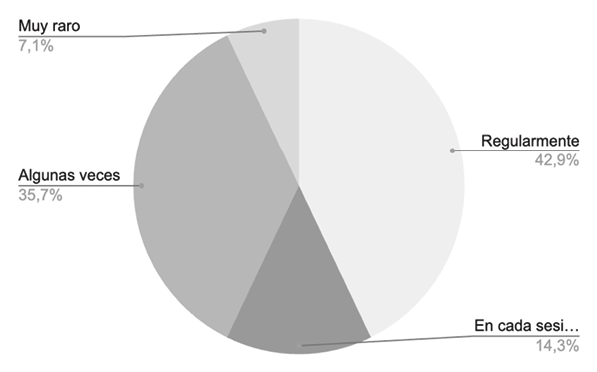 Gráfico