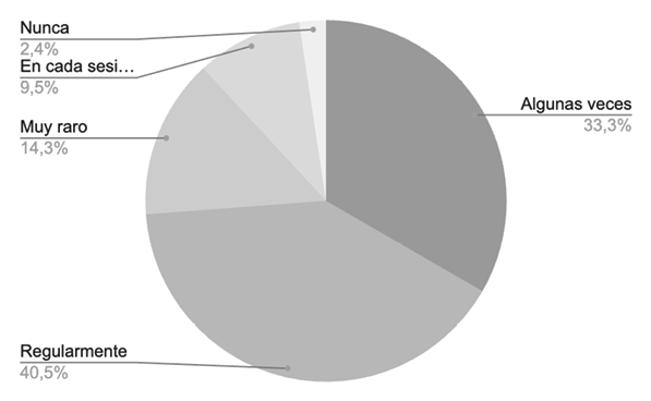 Gráfico