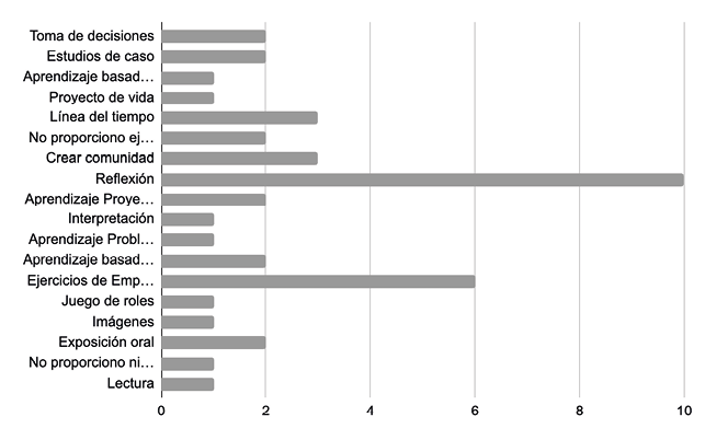 Gráfico