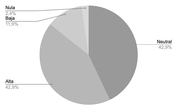 Gráfico