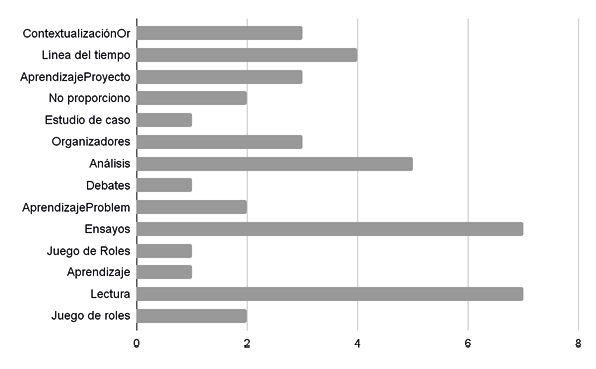 Gráfico