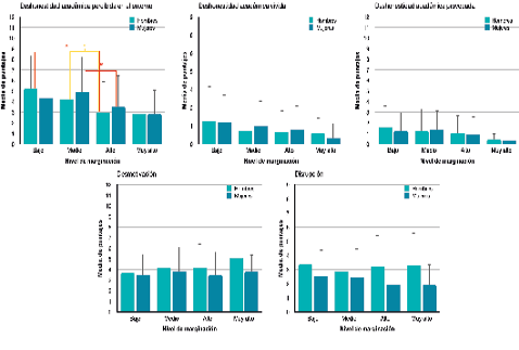 Gráfico, Gráfico de barras, Gráfico de cajas y bigotes
Descripción generada automáticamente