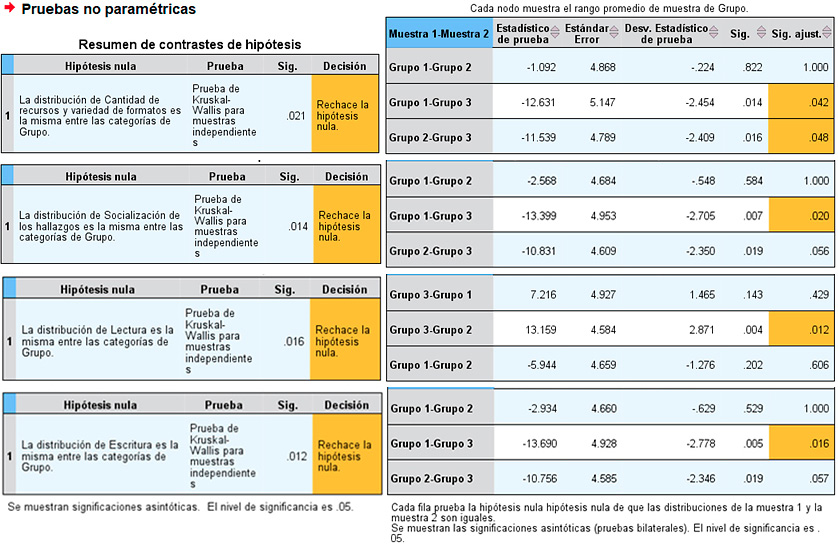 Tabla
Descripción generada automáticamente