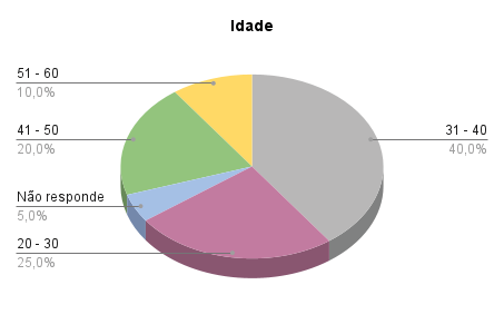 C:\Users\user\Downloads\Idade.png