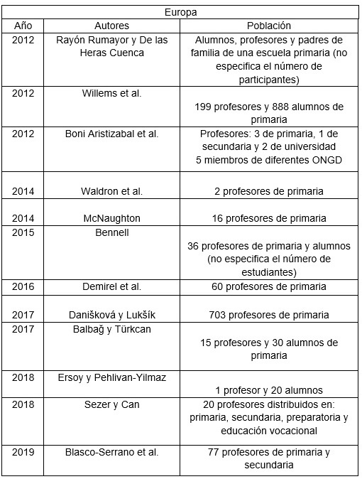 Tabla
Descripción generada automáticamente