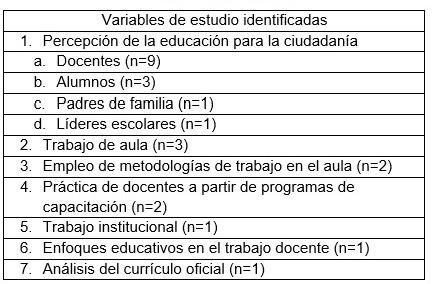 Tabla
Descripción generada automáticamente
