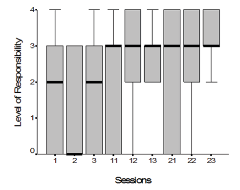 Chart

Description automatically generated