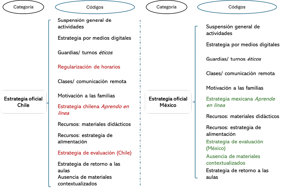 Interfaz de usuario gráfica
Descripción generada automáticamente con confianza media