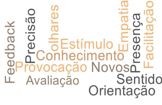 Word Cloud