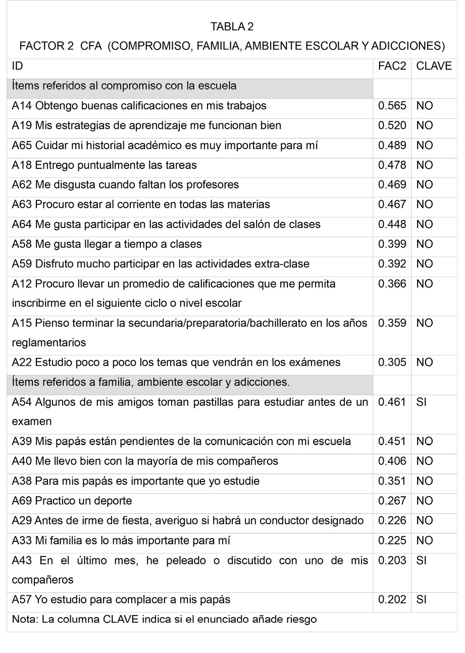 Tabla
Descripción generada automáticamente