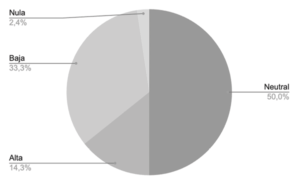 Gráfico