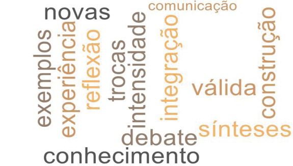 Word Cloud