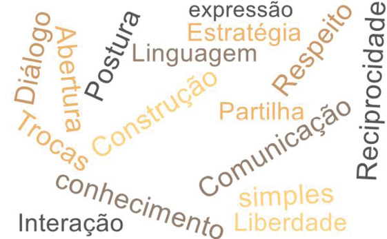 Word Cloud