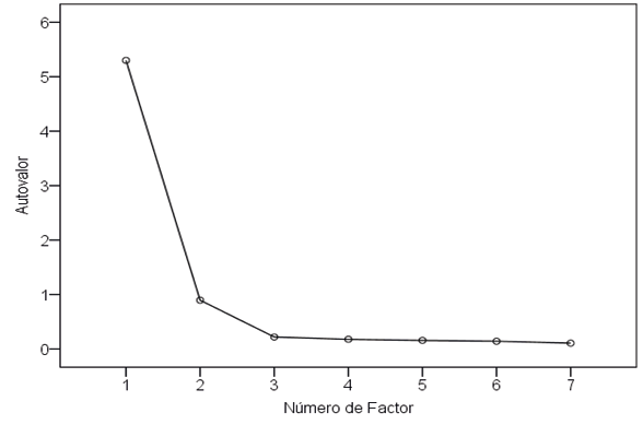 Gráfico, Gráfico de líneas

Descripción generada automáticamente