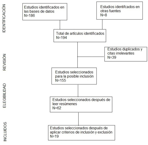 Diagrama
Descripción generada automáticamente