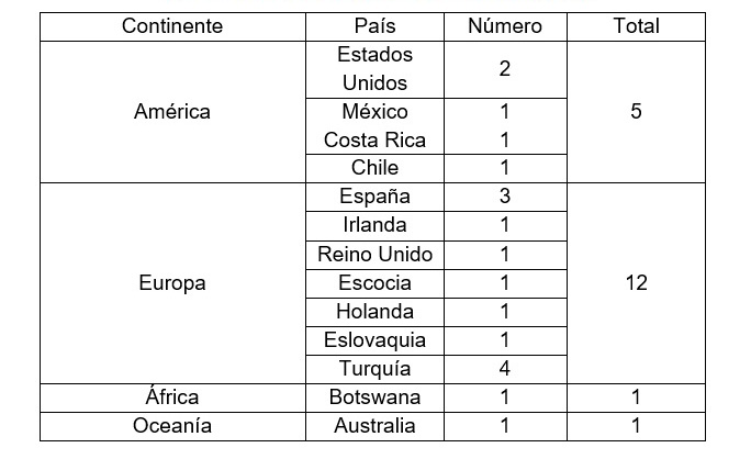 Tabla
Descripción generada automáticamente