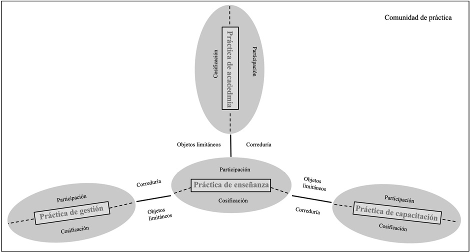 A diagram of a diagram of a company
Description automatically generated with medium confidence